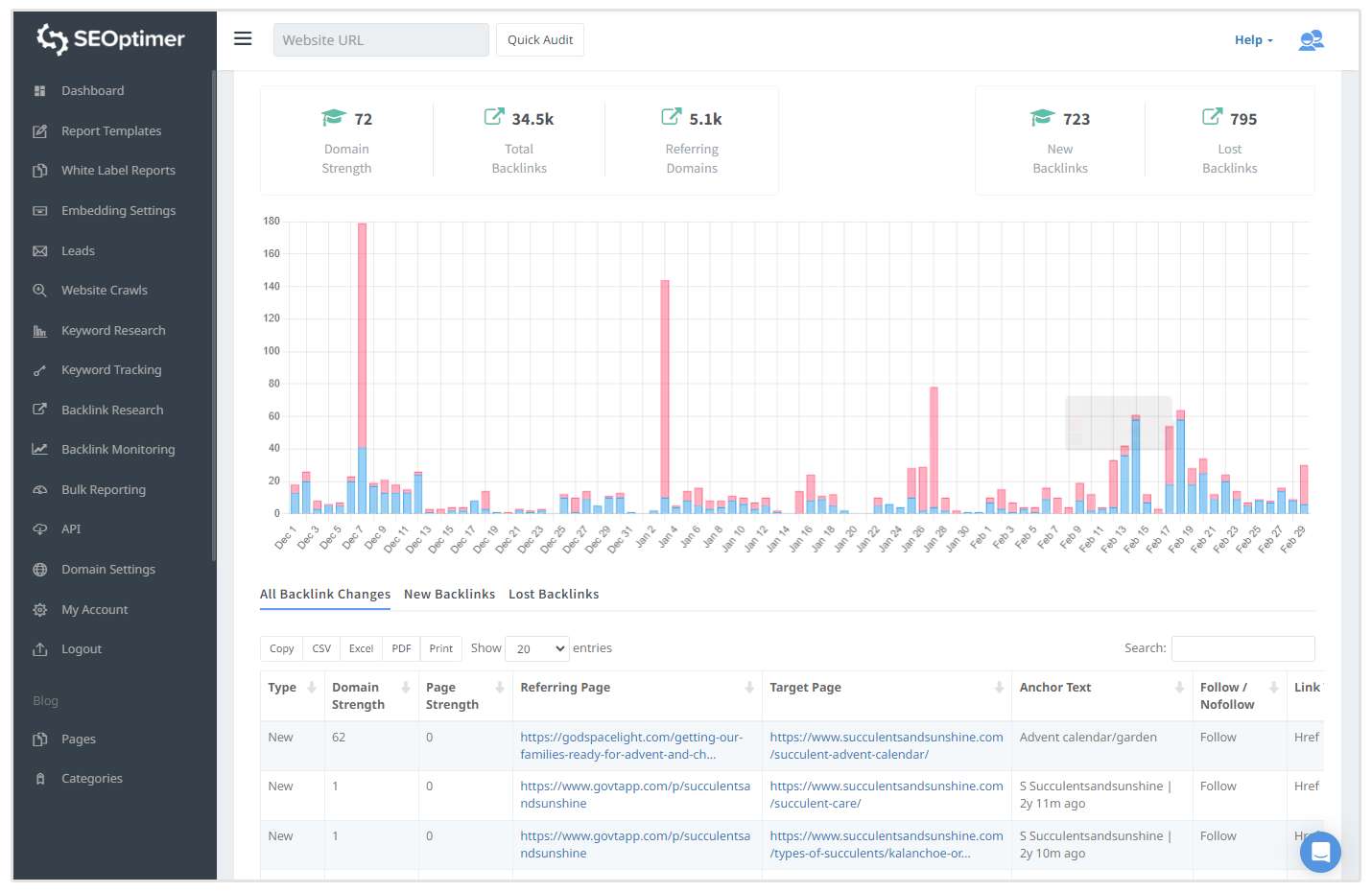 Surveillance des backlinks